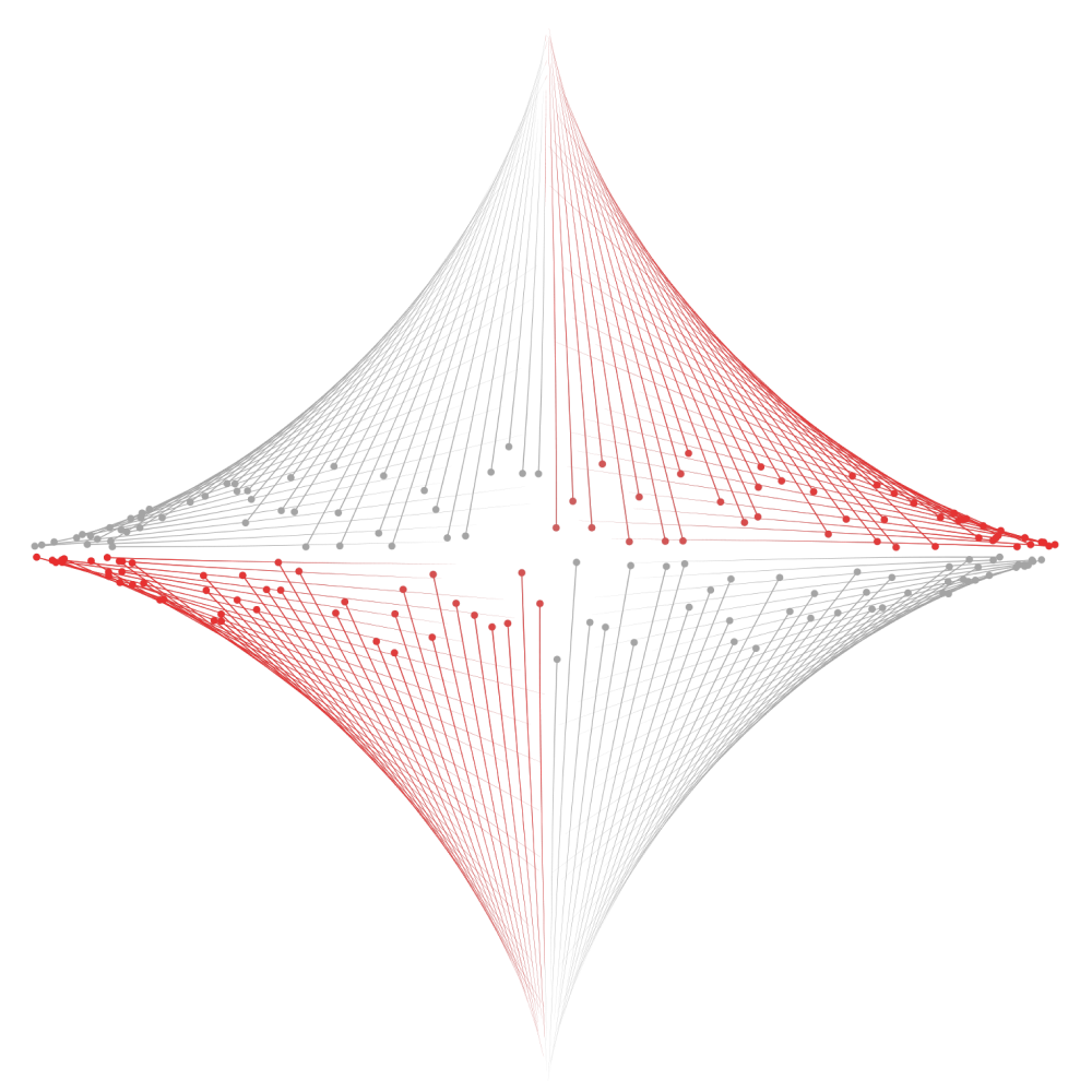 Cross-Chain Strategies
